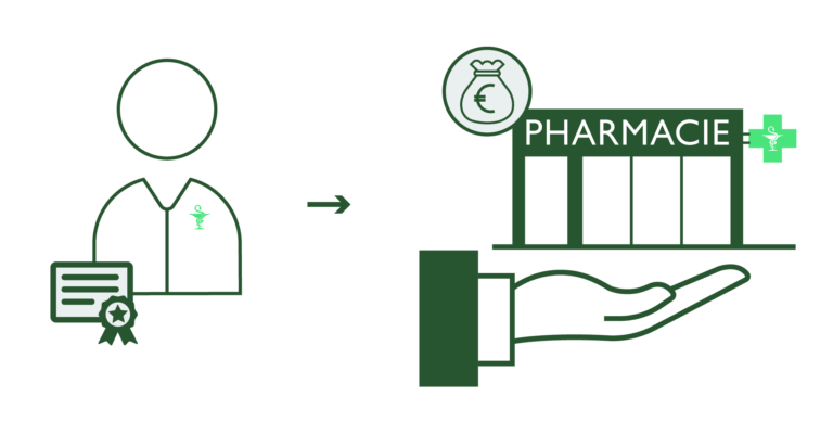 flg cabinet comptable pharmacies