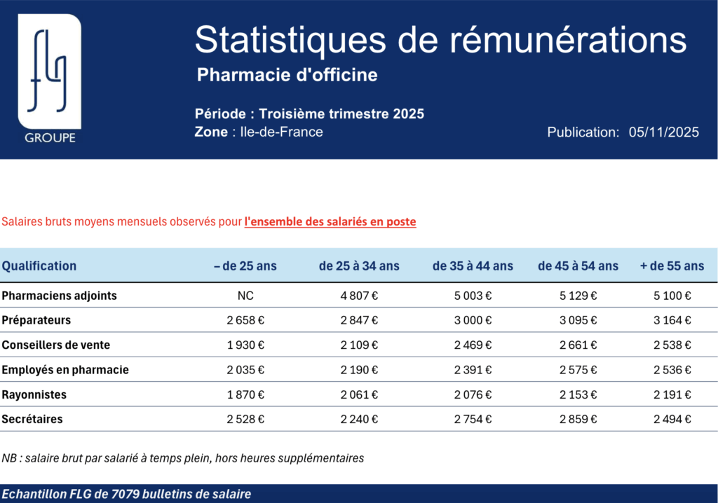 Salaires en Île-de-France